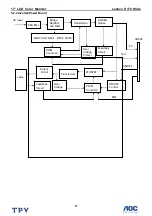 Preview for 17 page of Lenovo D170 Wide Service Manual