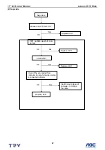 Preview for 32 page of Lenovo D170 Wide Service Manual