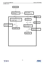 Preview for 33 page of Lenovo D170 Wide Service Manual
