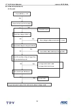 Preview for 34 page of Lenovo D170 Wide Service Manual