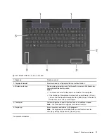 Preview for 9 page of Lenovo deaPad Flex 5 14" User Manual