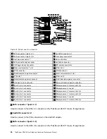 Preview for 58 page of Lenovo DU User Manual