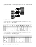 Preview for 94 page of Lenovo DU User Manual