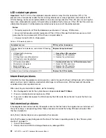 Preview for 48 page of Lenovo E470 Hardware Maintenance Manual