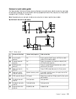 Preview for 61 page of Lenovo E470 Hardware Maintenance Manual