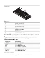 Preview for 6 page of Lenovo Enhanced Performance USB Keyboard Gen II User Manual