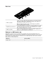 Preview for 7 page of Lenovo Enhanced Performance USB Keyboard Gen II User Manual