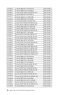 Предварительный просмотр 64 страницы Lenovo F0BD Hardware Maintenance Manual