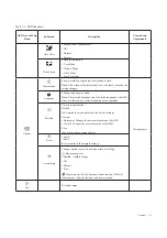 Предварительный просмотр 17 страницы Lenovo F16238FX0 User Manual