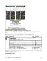 Preview for 10 page of Lenovo Flex System EN6131 Product Manual