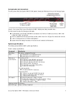 Предварительный просмотр 3 страницы Lenovo Flex System SI4091 10Gb Product Manual