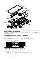 Предварительный просмотр 20 страницы Lenovo Flex System x220 Installation And Service Manual