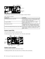 Предварительный просмотр 26 страницы Lenovo Flex System x220 Installation And Service Manual