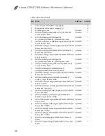 Предварительный просмотр 74 страницы Lenovo G700 Hardware Maintenance Manual