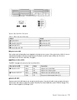 Preview for 23 page of Lenovo HR650X V2 User Manual