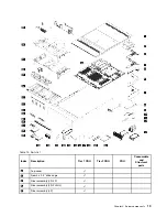 Preview for 27 page of Lenovo HR650X V2 User Manual