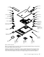 Предварительный просмотр 35 страницы Lenovo HX1310 Installation And Service Manual