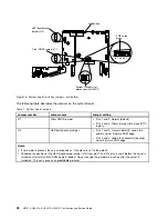 Предварительный просмотр 38 страницы Lenovo HX1310 Installation And Service Manual