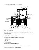 Предварительный просмотр 68 страницы Lenovo HX1310 Installation And Service Manual