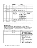 Предварительный просмотр 70 страницы Lenovo HX1310 Installation And Service Manual