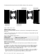 Предварительный просмотр 130 страницы Lenovo HX1310 Installation And Service Manual