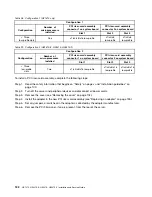 Предварительный просмотр 136 страницы Lenovo HX1310 Installation And Service Manual