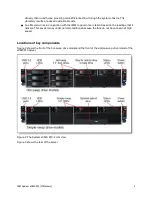 Предварительный просмотр 4 страницы Lenovo IBM System x3620 M3 Product Manual