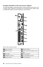 Предварительный просмотр 48 страницы Lenovo ideacentre 200 Hardware Maintenance Manual