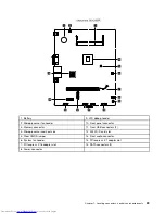 Предварительный просмотр 29 страницы Lenovo ideacentre 300 Series Hardware Maintenance Manual