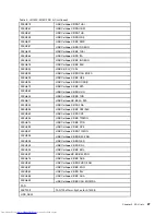 Preview for 93 page of Lenovo ideacentre AIO 520-22 IKL Hardware Maintenance Manual