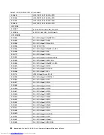 Preview for 94 page of Lenovo ideacentre AIO 520-22 IKL Hardware Maintenance Manual