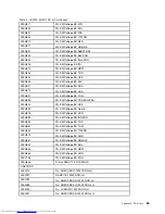 Preview for 95 page of Lenovo ideacentre AIO 520-22 IKL Hardware Maintenance Manual