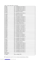 Preview for 96 page of Lenovo ideacentre AIO 520-22 IKL Hardware Maintenance Manual