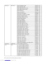 Preview for 60 page of Lenovo IdeaCentre B350 Maintenance Manual