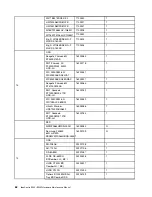 Preview for 68 page of Lenovo IdeaCentre B540 Hardware Maintenance Manual