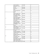 Preview for 69 page of Lenovo IdeaCentre B540 Hardware Maintenance Manual