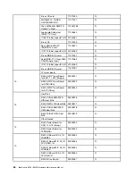 Preview for 70 page of Lenovo IdeaCentre B540 Hardware Maintenance Manual