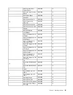 Preview for 71 page of Lenovo IdeaCentre B540 Hardware Maintenance Manual