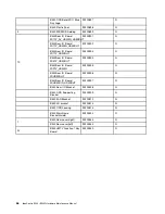 Preview for 72 page of Lenovo IdeaCentre B540 Hardware Maintenance Manual