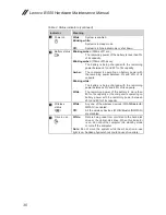 Preview for 34 page of Lenovo IdeaCentre B550 Hardware Maintenance Manual