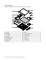 Preview for 30 page of Lenovo IdeaCentre C240 Hardware Maintenance Manual