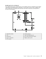 Preview for 31 page of Lenovo IdeaCentre C240 Hardware Maintenance Manual