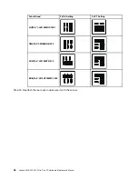 Preview for 52 page of Lenovo IdeaCentre C240 Hardware Maintenance Manual