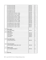 Preview for 54 page of Lenovo IdeaCentre C240 Hardware Maintenance Manual