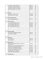 Preview for 55 page of Lenovo IdeaCentre C240 Hardware Maintenance Manual