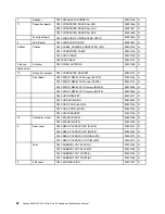 Preview for 58 page of Lenovo IdeaCentre C240 Hardware Maintenance Manual