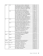 Preview for 59 page of Lenovo IdeaCentre C240 Hardware Maintenance Manual