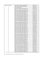 Preview for 60 page of Lenovo IdeaCentre C240 Hardware Maintenance Manual