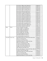 Preview for 61 page of Lenovo IdeaCentre C240 Hardware Maintenance Manual