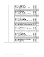 Preview for 62 page of Lenovo IdeaCentre C240 Hardware Maintenance Manual